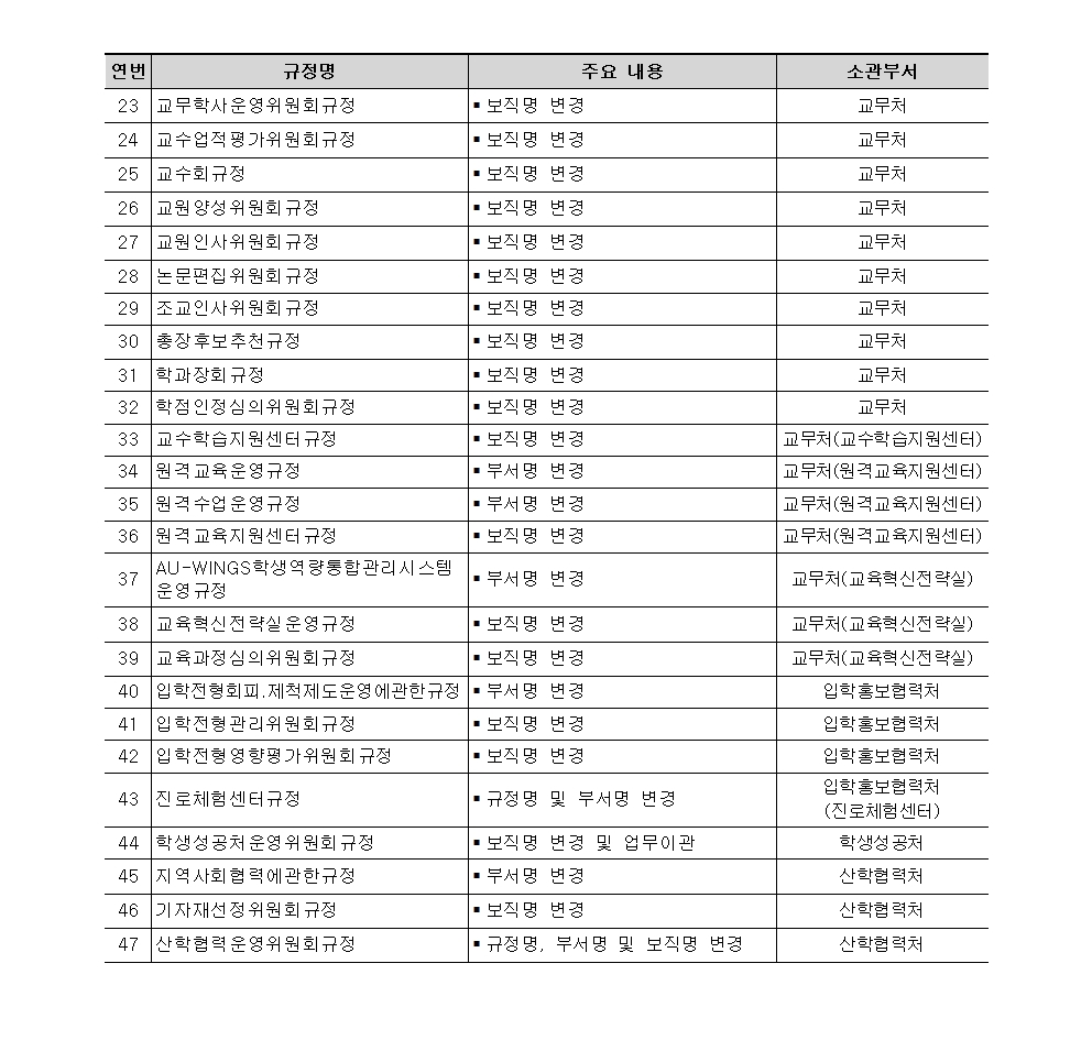 붙임1_(공고문)_2023-2차 대학 규정 개정안 사전공지_수정003.jpg